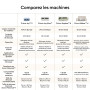 Cricut Explore™ 5 Pack Essentiels + Contenu numérique