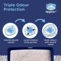 CATSAN Hygiene Plus - Litière Minérale pour Chat, Sac de 10L (Lot de 4)