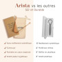 Arista Gratte-Langues, Pack de 2, Gratte Langue Cuivre Ayurveda Contre la Mauvaise Haleine, Racle Langue en Lot de 2, Lave Langu