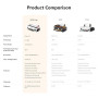 Procolored K13 Lite Imprimante DTF A3 pour T-Shirts et Textiles, Machine d’Impression 33 cm avec Encre Blanche et Protection Inf